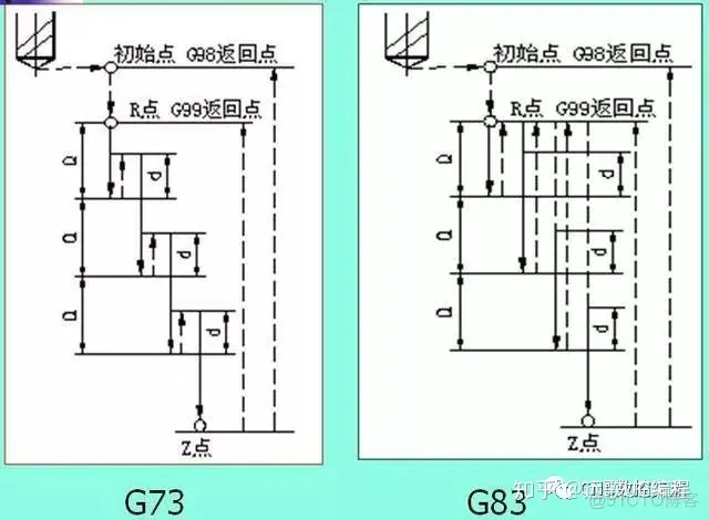 cg82nm10 指令架构 g81和g82指令_cg82nm10 指令架构_06